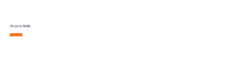 Skupina Baláž logo